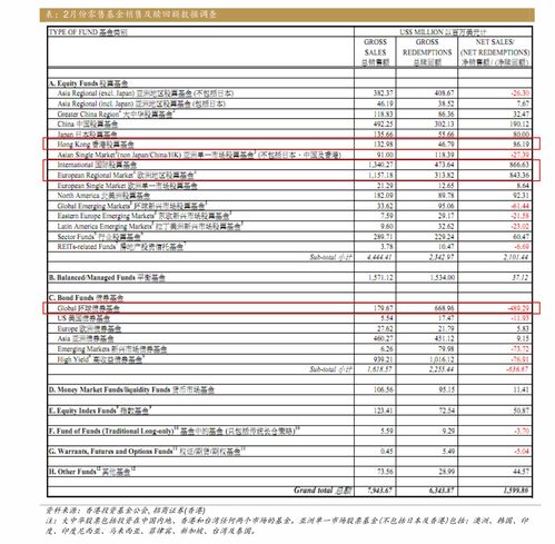 投資里的點怎么計算方法有哪些問題