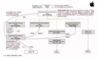 蘋(píng)果公司用什么會(huì )計方法有哪些內容