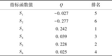 多目有哪些標屬性決策方法