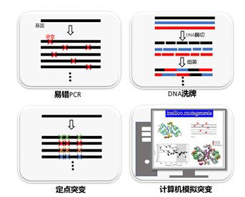 文庫構建方法有哪些