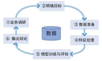 論文數據分析的過(guò)程和方法有哪些