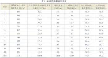 項(xiàng)目后評(píng)價(jià)有哪些方法