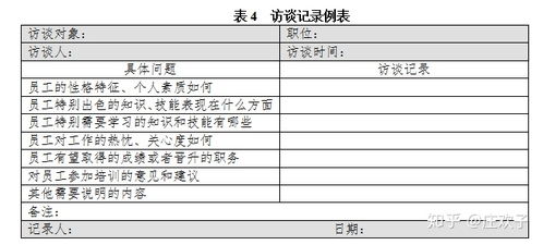 培訓選擇數據收集的方法有哪些