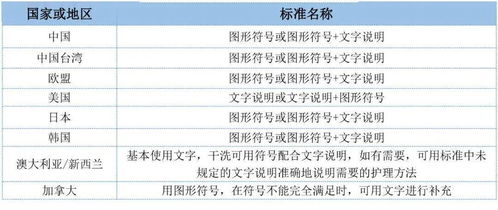 常用保護方法有哪些方法