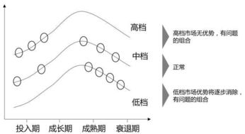 財務(wù)分析方法主要包括哪些內容