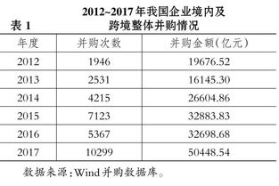 商譽(yù)的后續計量方法有哪些