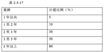 庫存費用核算方法有哪些