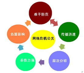 企業(yè)處理公關(guān)危機的方法有哪些