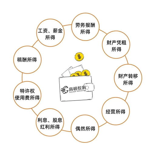 避稅的主要方法有哪些6