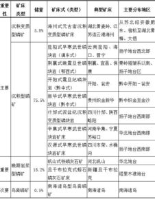 開(kāi)采鋰礦床會(huì )常使用哪些方法