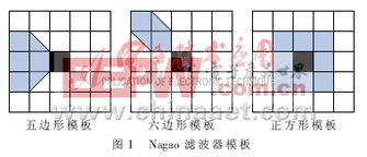 常見(jiàn)的紋理分析統計方法有哪些各有何特點(diǎn)