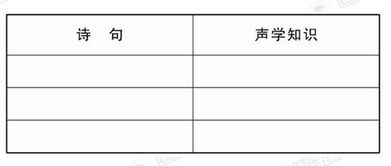 關(guān)于聲現象的詩(shī)句
