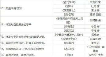 初中蘊含哲理的詩(shī)句古詩(shī)詞