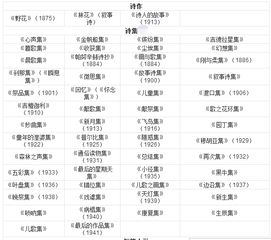 泰戈爾關(guān)于親情的詩(shī)句
