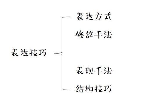 運用比喻表達情感的古詩(shī)句