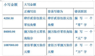 會計(jì)文字書寫規(guī)范(會計(jì)文字書寫規(guī)范)