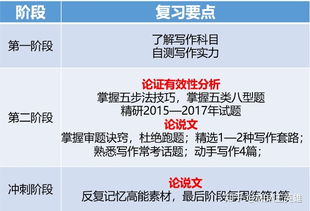 管理類(lèi)聯(lián)考作文開(kāi)頭結尾