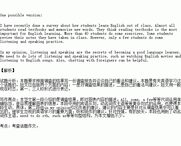 英語(yǔ)表建議的作文開頭