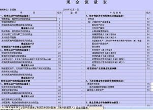 自由現金流量與會(huì )計現金流量的比較(淺論自由現金流量)