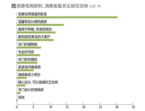 情人節玫瑰花消費市場(chǎng)調查報告模板(情人節消費市場(chǎng)的調查報告)