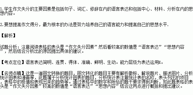 想你了我的同學(xué)的作文開頭結(jié)尾