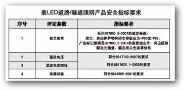 關(guān)于LED論文范文(關(guān)于LED燈的有關(guān)論文范文)
