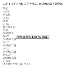 薪酬調(diào)查報(bào)告范文(薪酬調(diào)查報(bào)告范文)