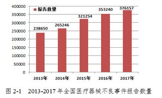 年醫療器械不良事件統計分析報告(護理不良事件原因分析報告)