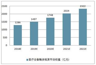 市場(chǎng)設(shè)施租賃費(fèi)調(diào)研報(bào)告范文(市場(chǎng)設(shè)施租賃費(fèi)調(diào)研報(bào)告范文)