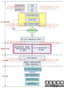 會計(jì)方向就業(yè)指導(dǎo)(就業(yè)指導(dǎo)方向)