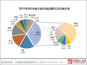 采購市場(chǎng)調研報告(【推薦】市場(chǎng)調研報告)