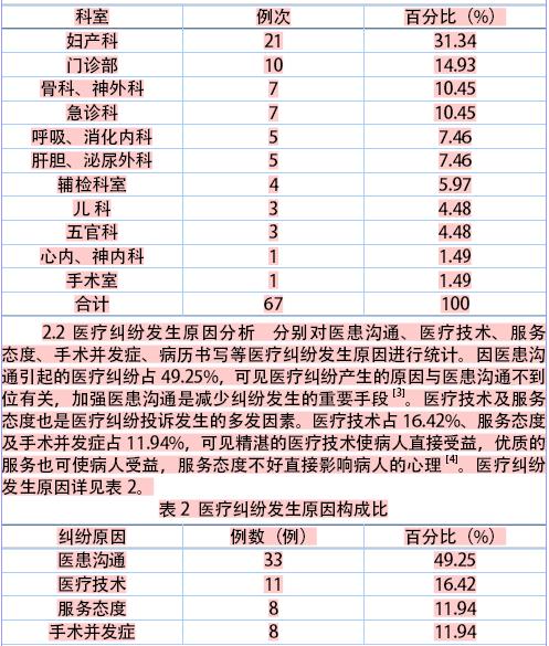 藥店醫保自檢自查報告(藥店醫保自檢自查報告)