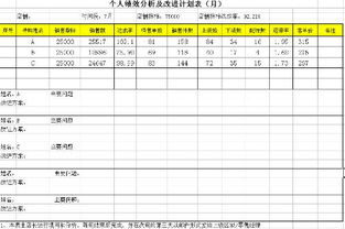 個(gè)人業(yè)績(jì)報告(個(gè)人業(yè)績(jì)報告范本)