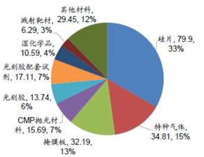  市場(chǎng)調(diào)查與分析報(bào)告(生豬市場(chǎng)調(diào)查的分析報(bào)告)