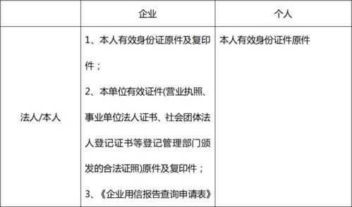 信用社人員自我檢查報告(信用社實習人員自我鑒定)