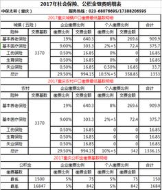 社保基數(shù)是什么？社保基數(shù)包括哪些？(社保年基數(shù))
