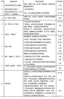 用電超負荷整改報告(用電隱患排查整改報告)