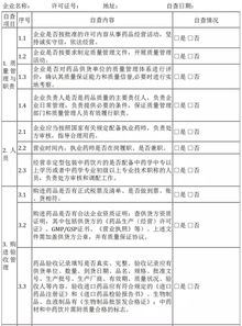 企業(yè)保密工作自查自評報告(企業(yè)保密工作自查自評報告)