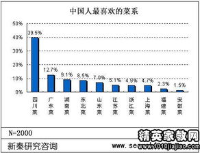 關(guān)于春節高中生外出情況社會(huì )實(shí)踐調查報告(關(guān)于春節高中生外出情況社會(huì )實(shí)踐調查報告)