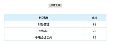 感謝我的老師學(xué)校作文開頭結(jié)尾怎么寫