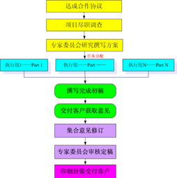 網(wǎng)站類(lèi)項目商業(yè)計劃書(shū)(網(wǎng)站類(lèi)項目商業(yè)計劃書(shū))