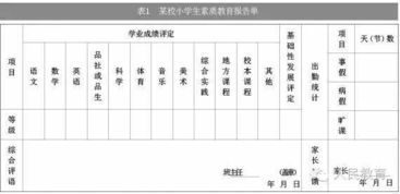 報告單學(xué)生評語(yǔ)(教師小班成績(jì)報告單的評語(yǔ))