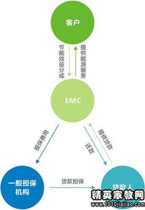 合同審查報(bào)告范文(審查合同的合同特性)
