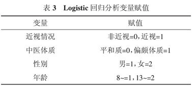 關(guān)于學(xué)生近視調查報告(關(guān)于大學(xué)生近視情況調查報告)
