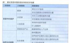 建設美麗中國作文開頭