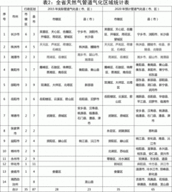 十三五重點(diǎn)項目(有關(guān)項目資金申請報告范文)