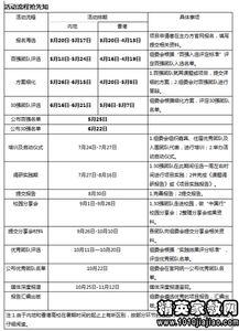 暑期大學(xué)生在社區宣傳推廣商品的社會(huì )實(shí)踐報告(大學(xué)生社區宣傳推廣商品暑期社會(huì )實(shí)踐報告)