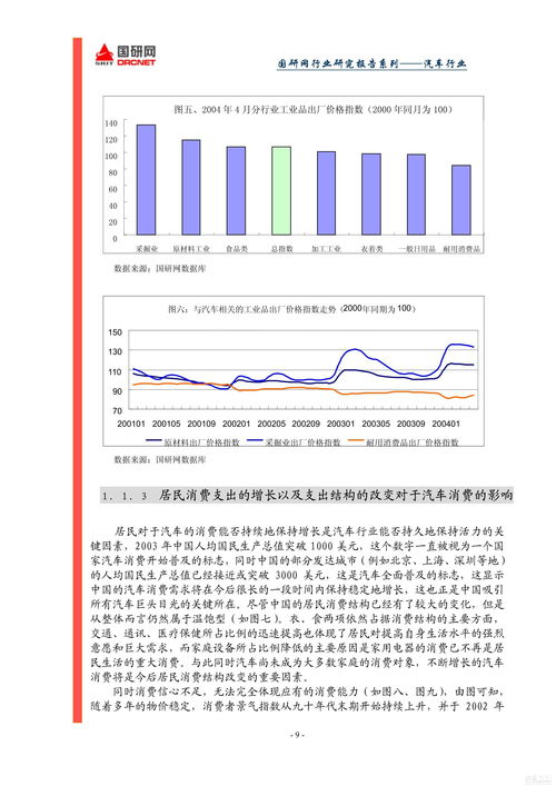 汽車(chē)行業(yè)分析報告(汽車(chē)行業(yè)對聯(lián))