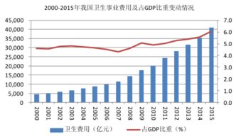 藥品市場的調(diào)研報告(市場藥品調(diào)研報告范文)
