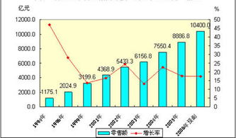 餐飲業(yè)市場的調查報告(餐飲業(yè)市場的調查報告)